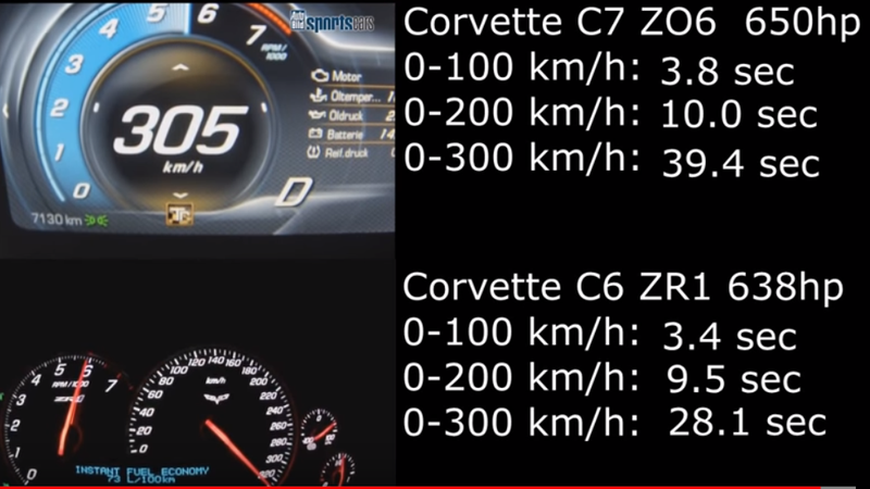 Illustration for article titled Unpopular Opinion: I'd Take A C6 ZR1 Over A C7 Z06